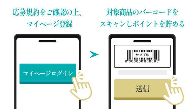 応募要項をご確認の上、マイページ登録→対象商品のバーコードをスキャンしポイントを貯める